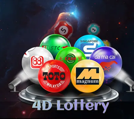 malaysia lottery